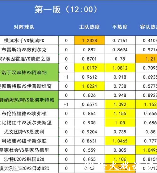 世界杯外围赛欧洲区竞争白热化分析